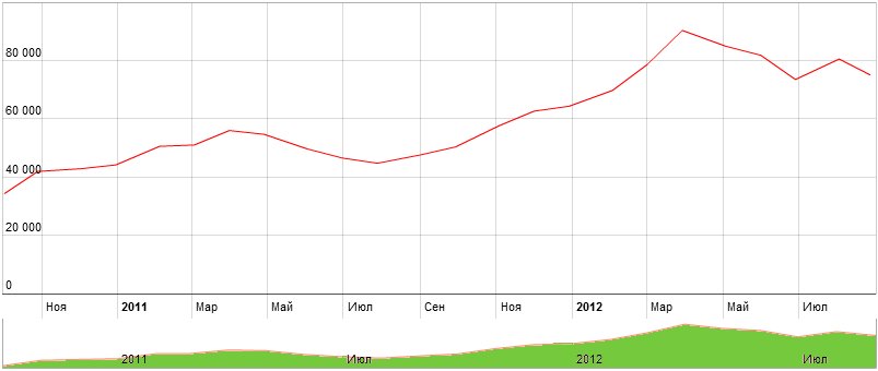 Бренд Диклофенак