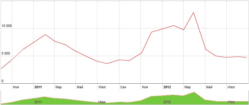 Бренд Космодиск